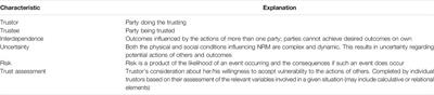 What’s Trust Got to do With it? Lessons From Cross-Sectoral Research on Natural Resource Management in Australia and the U.S.